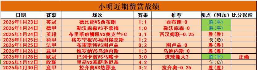 标题改写,分钟奇迹逆,博尼揭秘,开云体育,开云体育官网,开云体育app,开云体育app下载