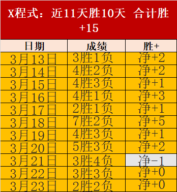 德利赫特刷,新荷兰国家,队出场纪录,开云体育,开云体育官网,开云体育app,开云体育app下载