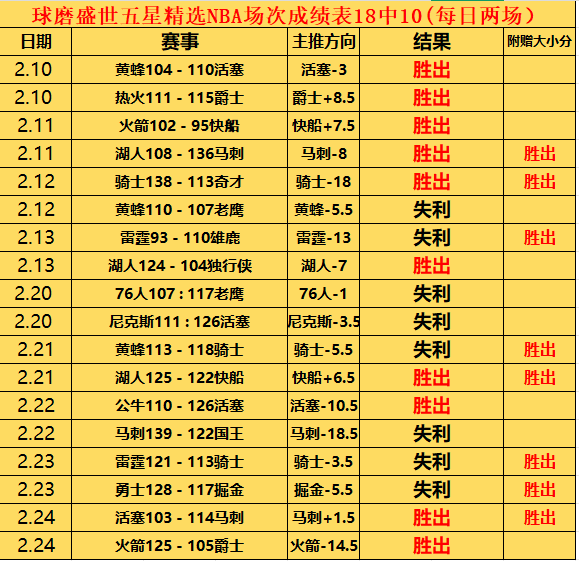 同曦逆袭击,败广东队,利夫贡献,开云体育,开云体育官网,开云体育app,开云体育app下载