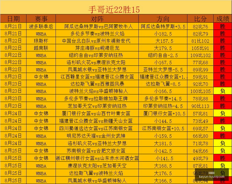 生化危机,导演扎克克,雷格,开云体育,开云体育官网,开云体育app下载