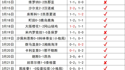 印尼联预测：太平洋凯撒对决婆罗洲地球专家质合推荐