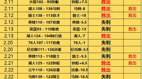 “同曦逆袭击败广东队，利夫贡献31分12板，贝兹利揽获20分19板助球队首登季后赛舞台”