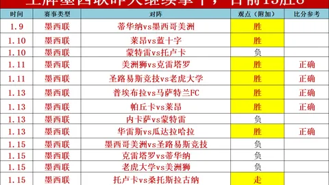 拜仁5-2达姆施塔特，凯恩双响，领先榜首7分差距！