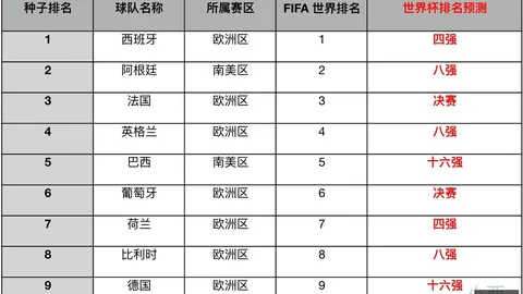 两大热门世界游戏翻车腾讯精品战略遭遇困境