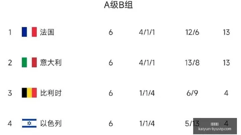 杨瀚森开云体育app下载：国家队中我是赵维伦的翻译，英语交流才是终极学习目标